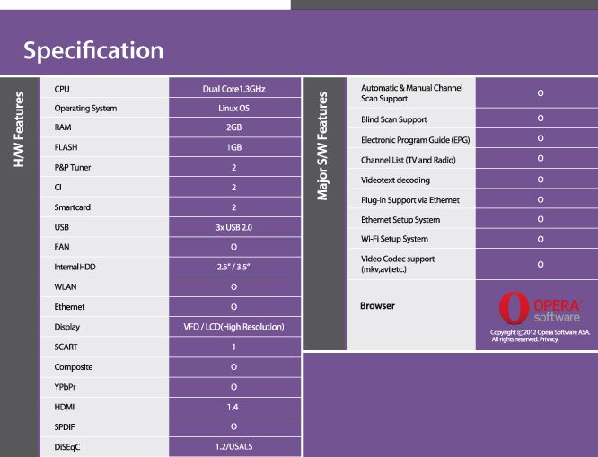 vu + _duo2-specification