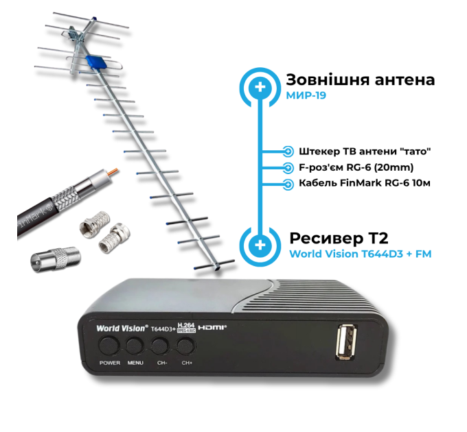 Комплект Т2 для дачи: ресивер + наружная антенна (до 50 км)