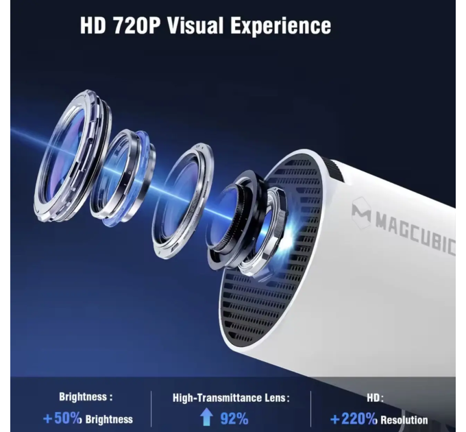 Портативный проектор Magcubic HY300PRO Android14, ANSІ 290, Allwinner h726
