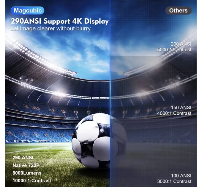 Портативный проектор Magcubic HY300PRO Android14, ANSІ 290, Allwinner h726