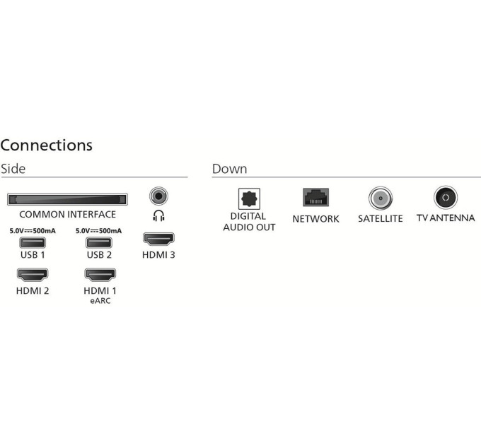 LED-телевізор Philips 55PUS7000/12  (7135368)