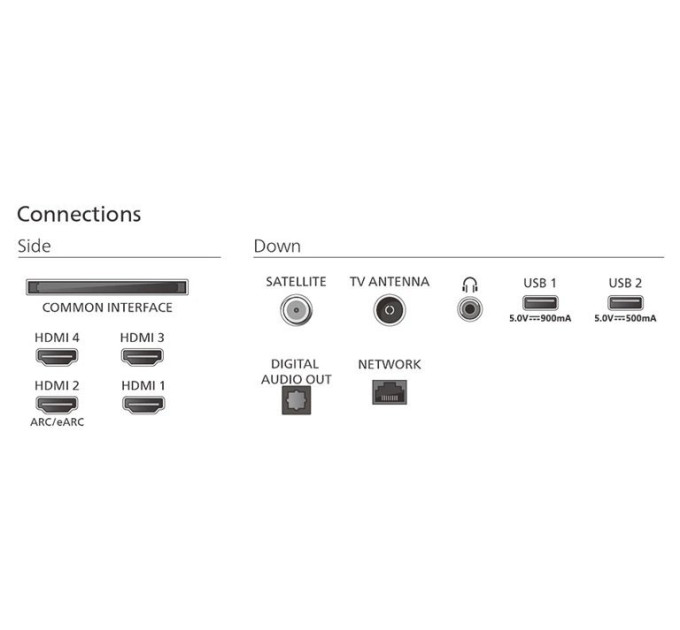 LED-телевізор Philips 65OLED770/12  (7135374)