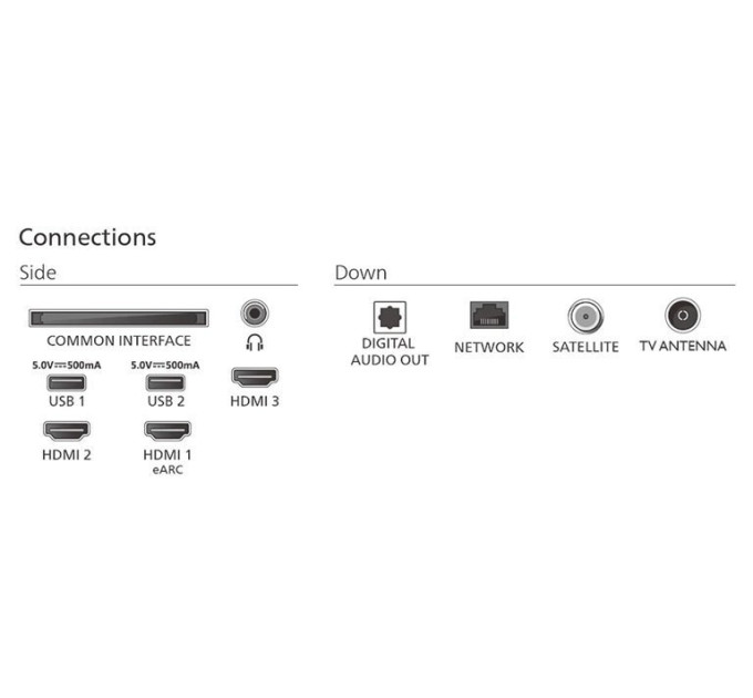LED-телевізор Philips 75PUS7810/12  (7135381)