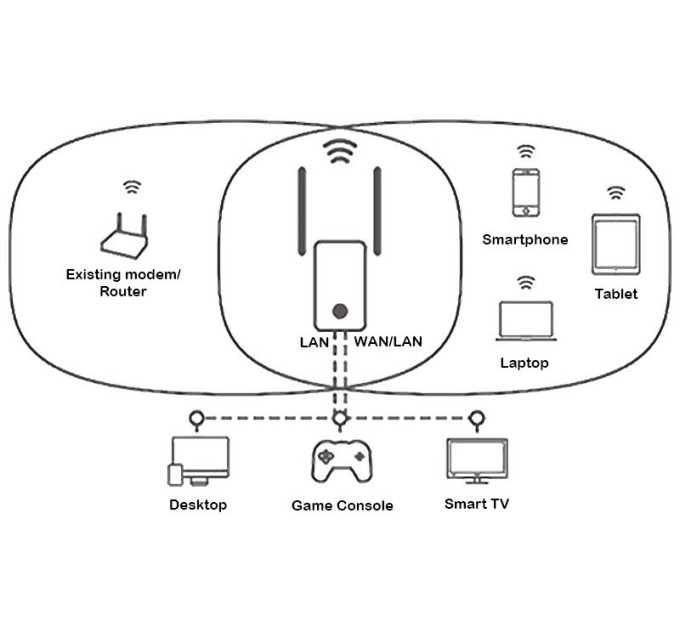 Двохдіапазонний повторювач Strong 750