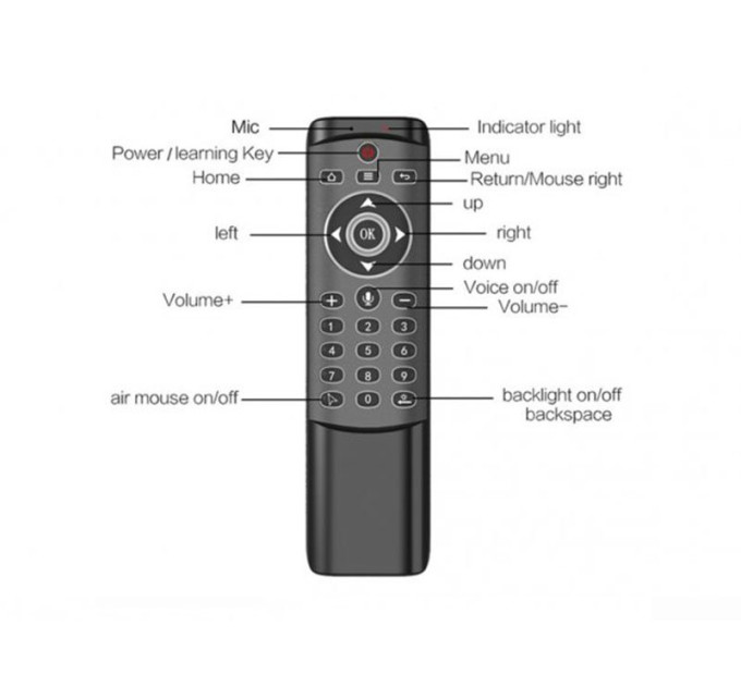 Air mouse MT1 мікрофоном та підсвічуванням