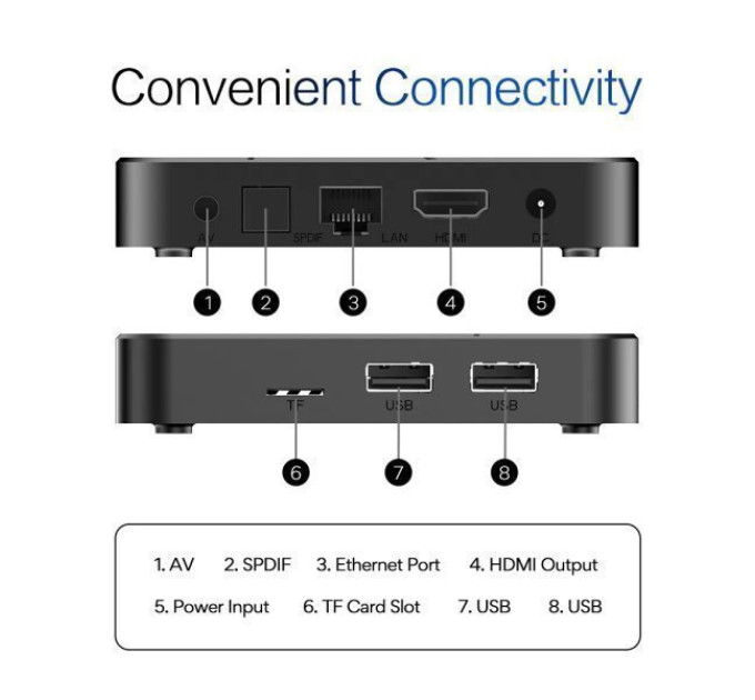 Смарт приставка Tanix TX5 Y5 4/32GB